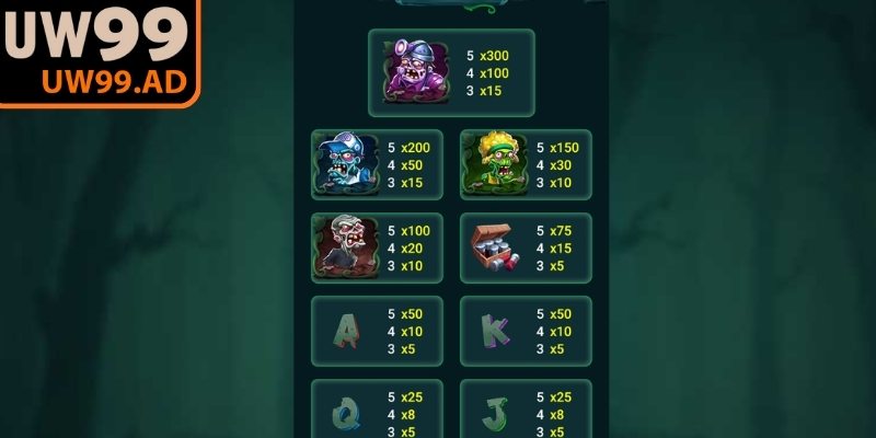 Nhóm biểu tượng cơ bản giúp duy trì nhịp thưởng ổn định