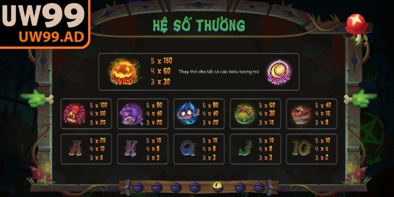 Nắm được nguyên lý vận hành giúp tham gia trò chơi hiệu quả