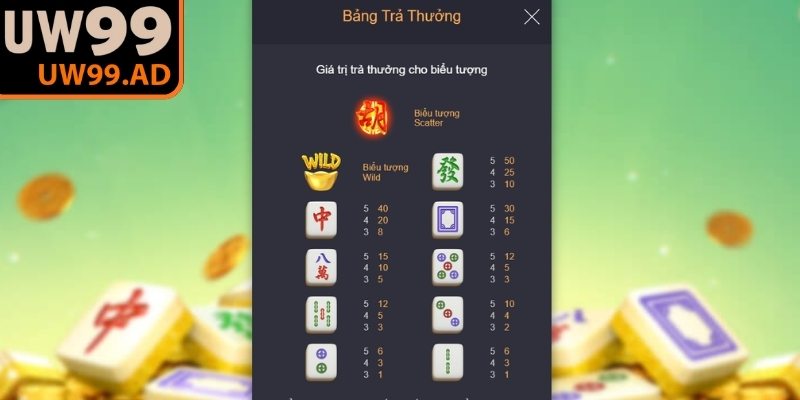 Hiệu ứng mở rộng biểu tượng giúp dễ dàng quan sát biến động trên lưới