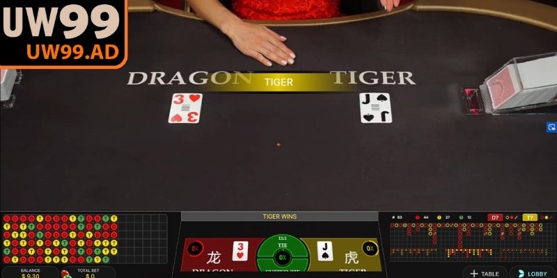 Đánh giá chiến lược sau mỗi vòng quay giúp tối ưu hiệu quả dự đoán