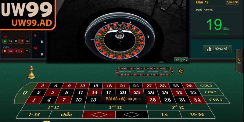 Quan sát kỹ lưỡng giúp nhận biết xu hướng